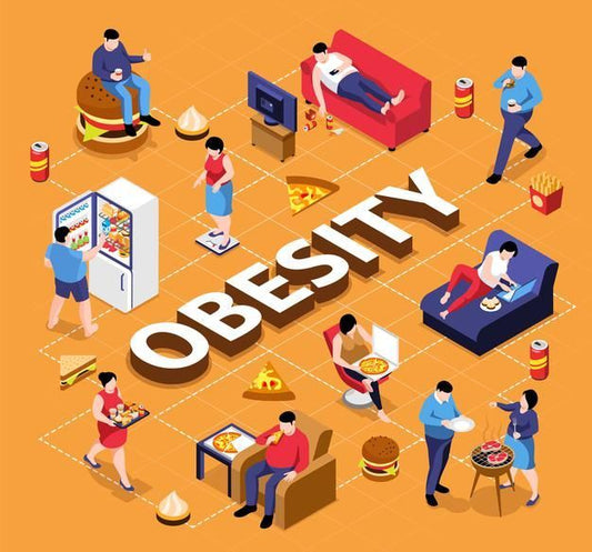 Is India Becoming the Next Obesity Capital? A Wake-Up Call We Can’t Ignore