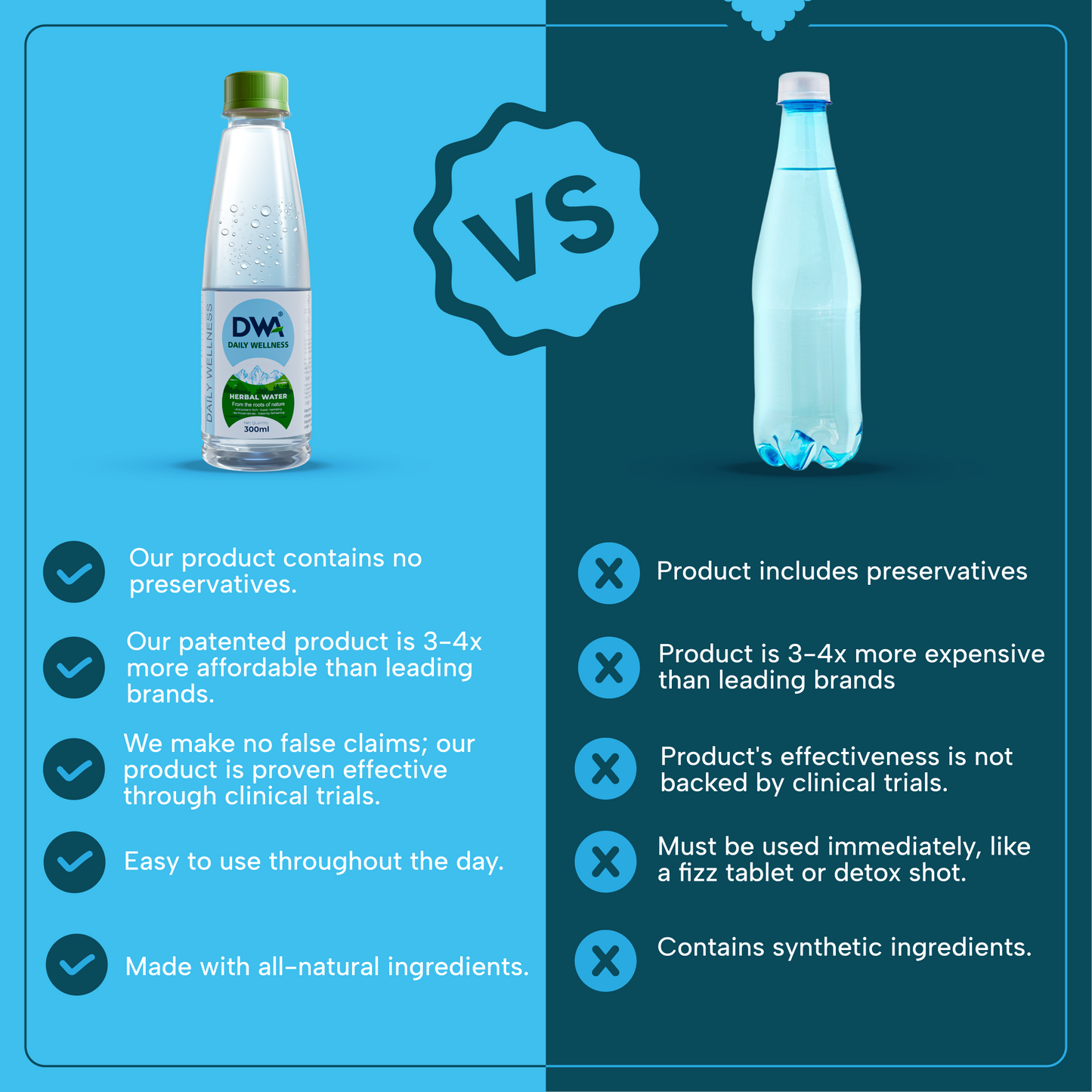 Daily Wellness Water