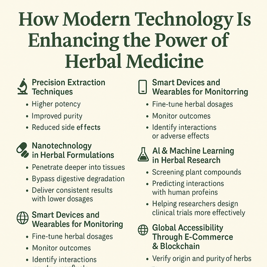 🌿 How Modern Technology Is Enhancing the Power of Herbal Medicine