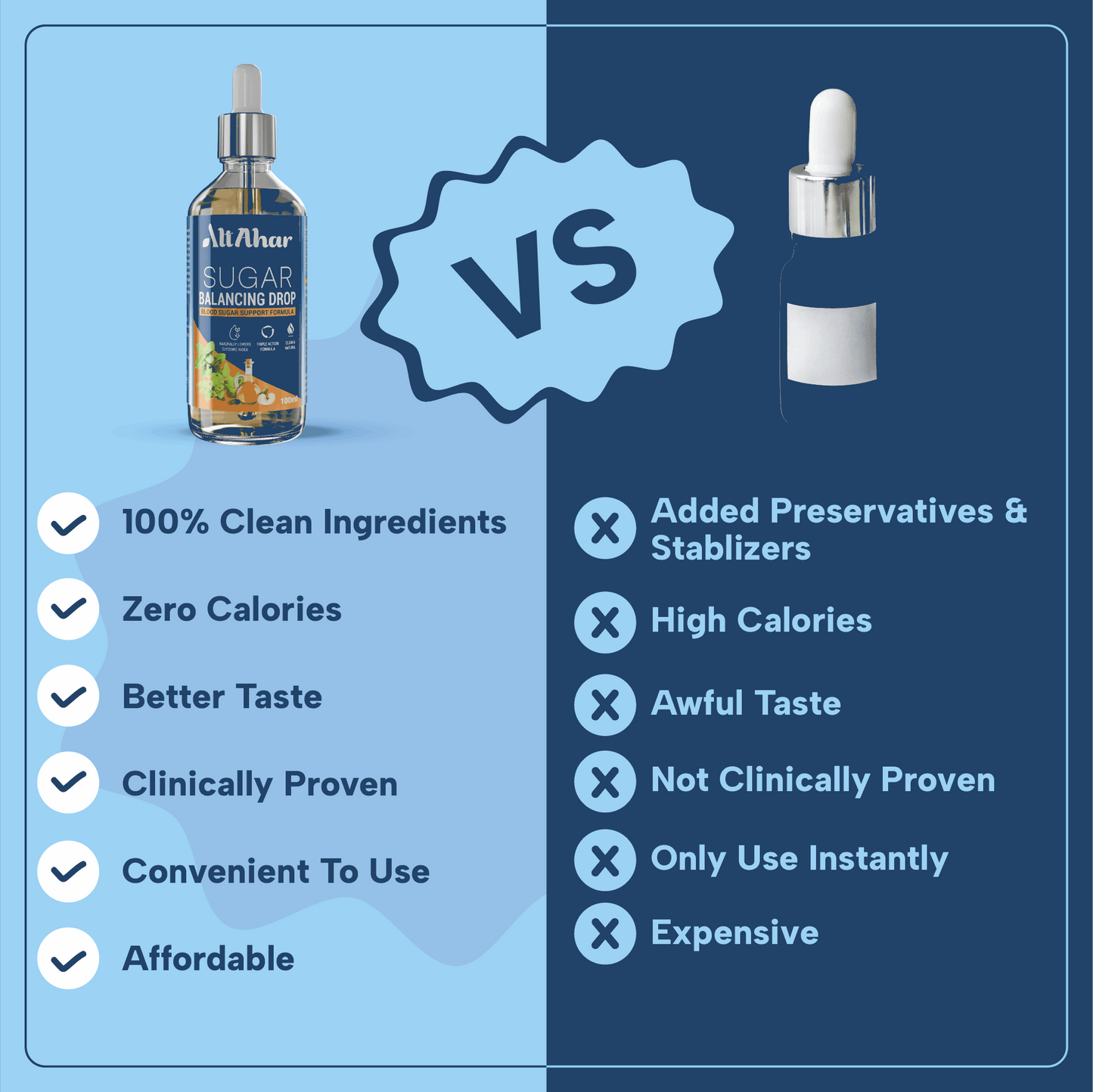 Sugar Balancing Drop - Blood Sugar Support Formula | Triple Action Formula | Reduces Cravings | Plant Based