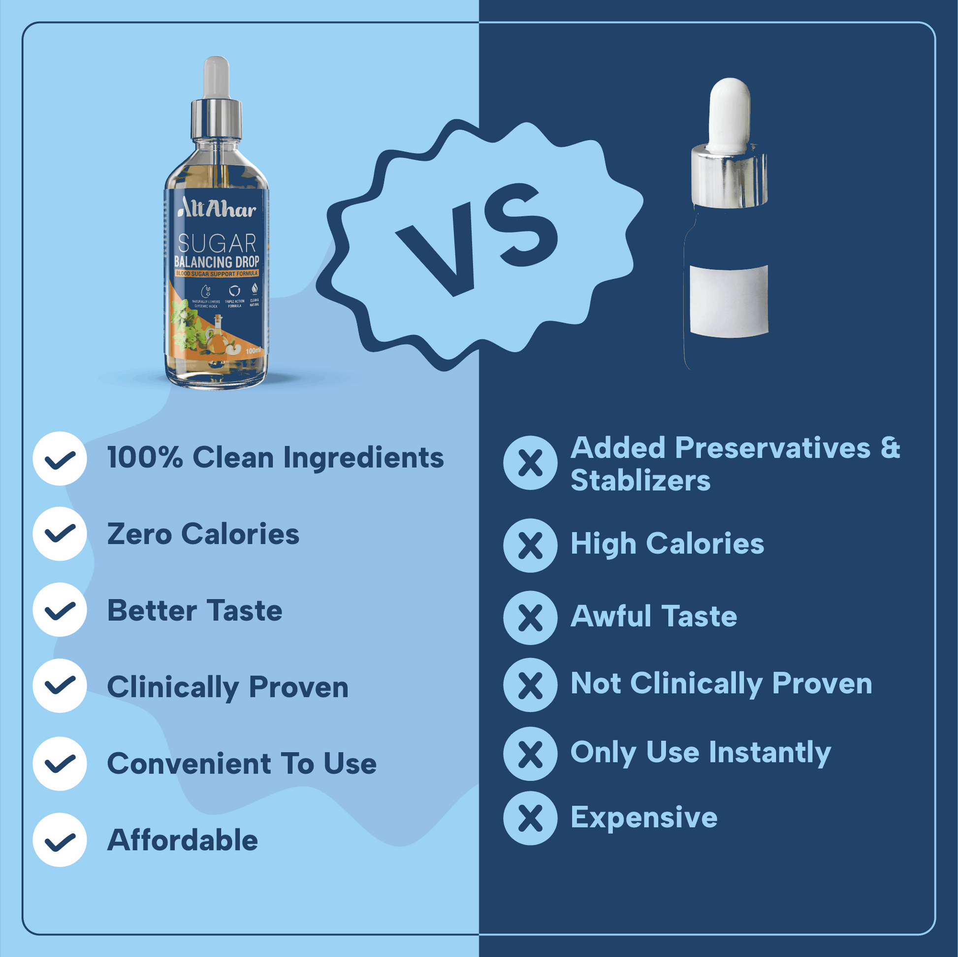 Sugar Balancing Drop - Blood Sugar Support Formula | Triple Action Formula | Reduces Cravings | Plant Based