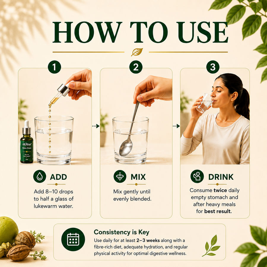 Detox Drops – Natural Digestive Detox Formula