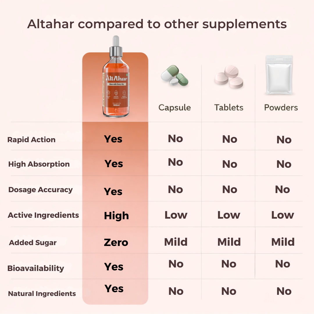 Skin Rejuvenating Drops - Natural Glow For Skin