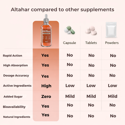 Skin Rejuvenating Drops - Natural Glow For Skin