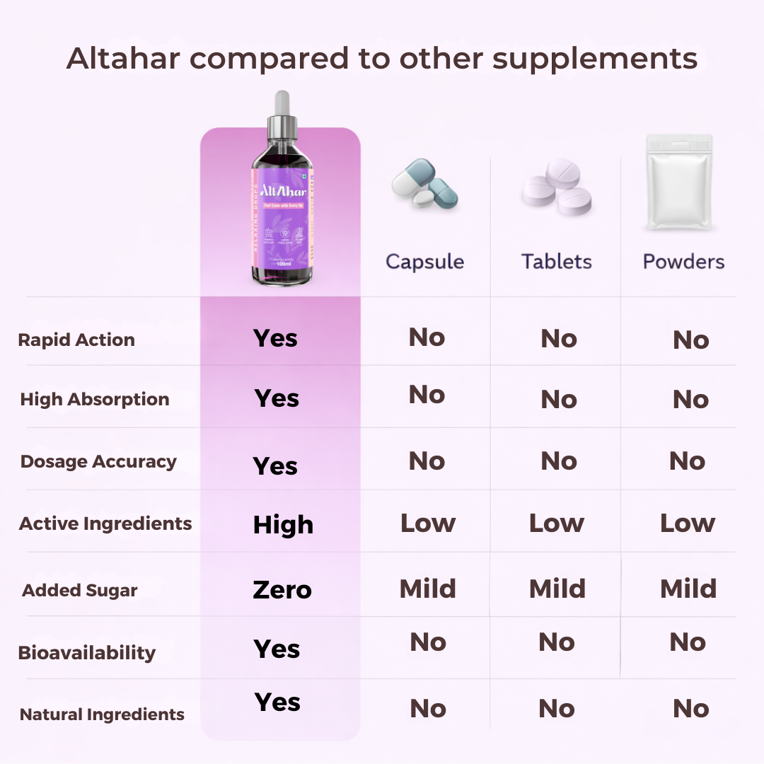 Relaxing Drops -Gentle Daily Stress Support