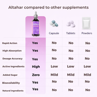 Relaxing Drops -Gentle Daily Stress Support