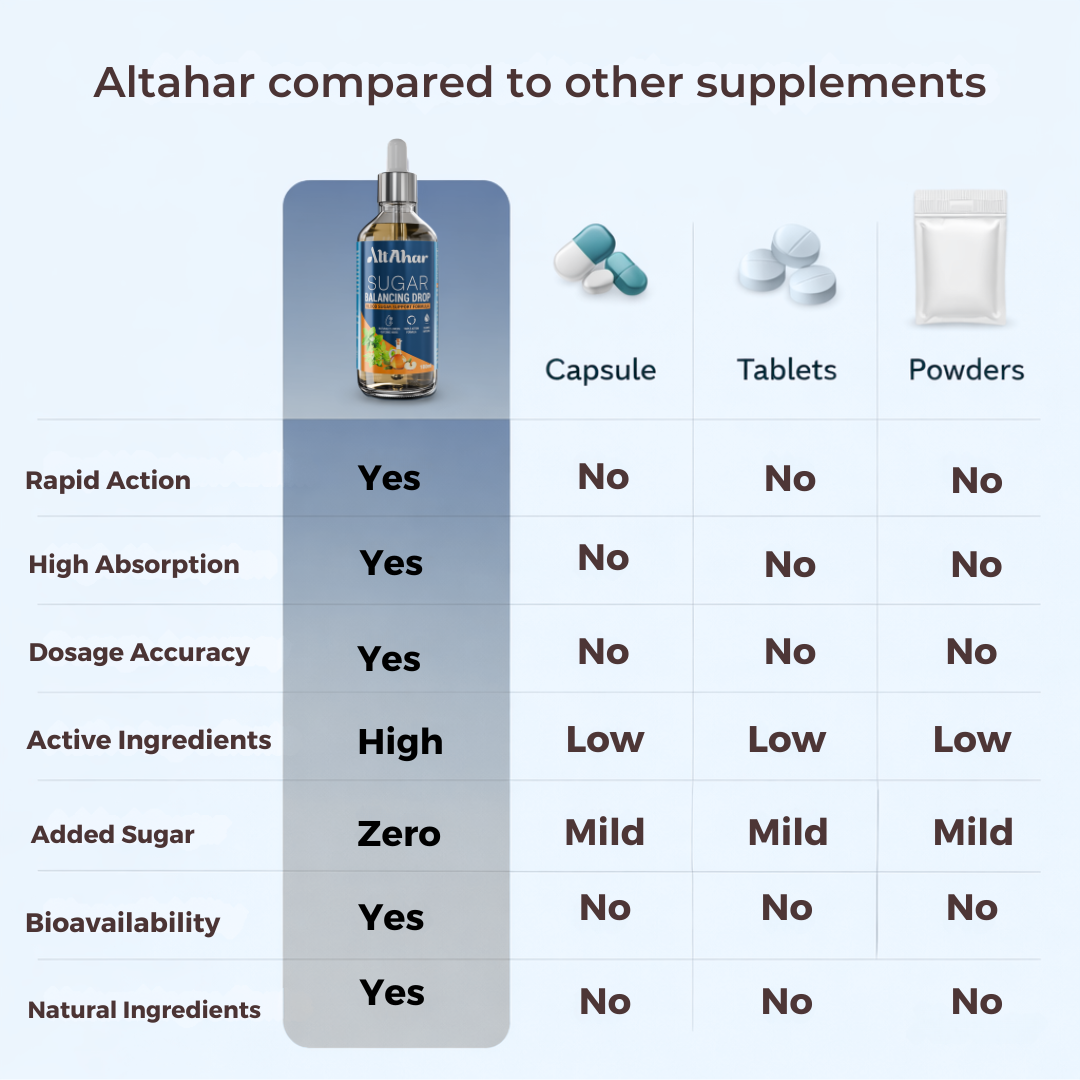Sugar Balancing Drops - Natural Blood Sugar Support