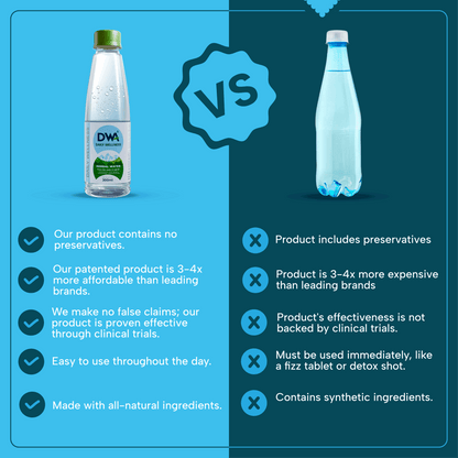 Daily Wellness Water