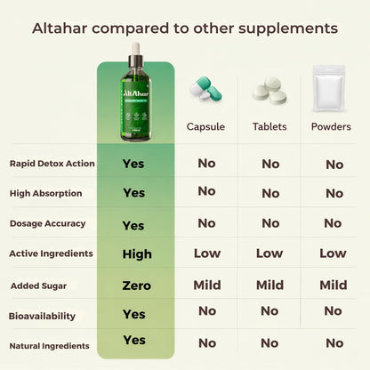 Detox Drops - Natural Gut Cleanse