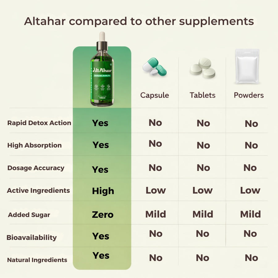 Detox Drops - Natural Gut Cleanse